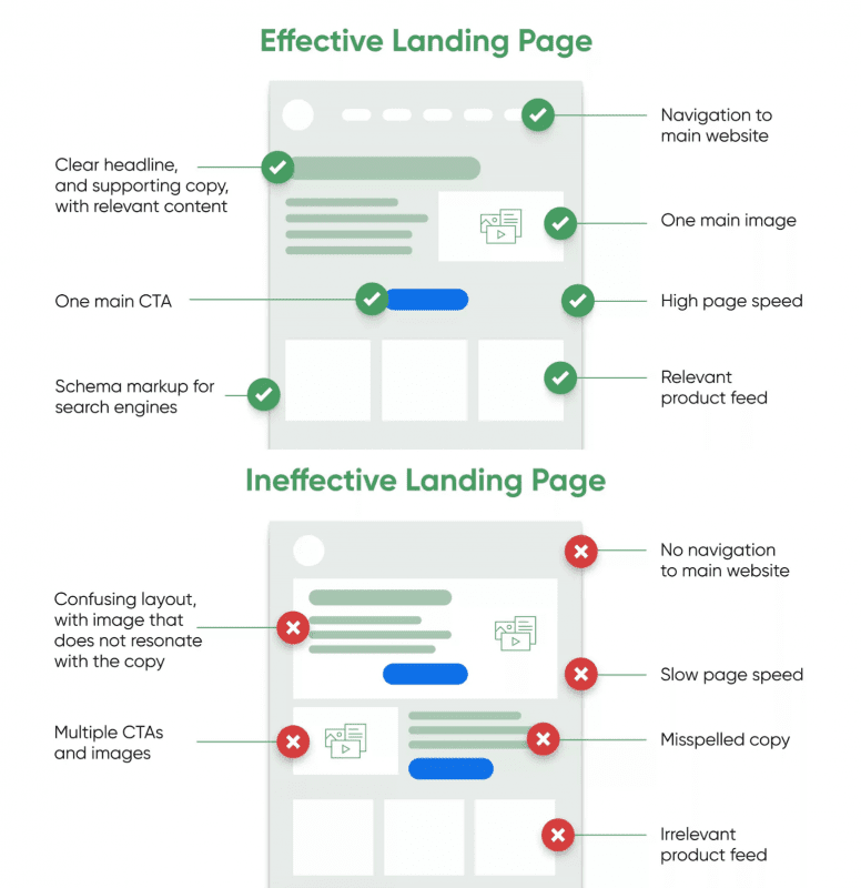 effective landing page