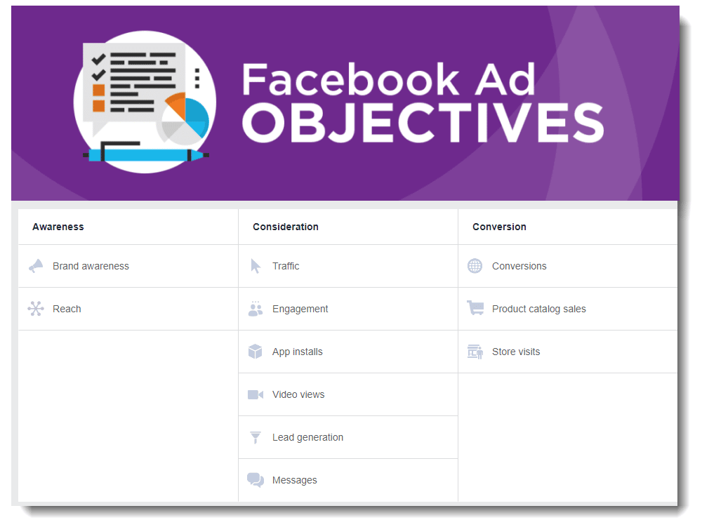 facebook ad objectives