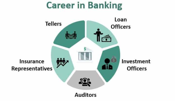 banking career