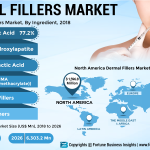 global-dermal-fillers-market