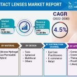 contact lenses statistics