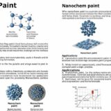 What Is Nanochem Paint? A Comprehensive Guide to Nanotechnology in Coatings