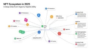 the_nft_ecosystem_in_2025